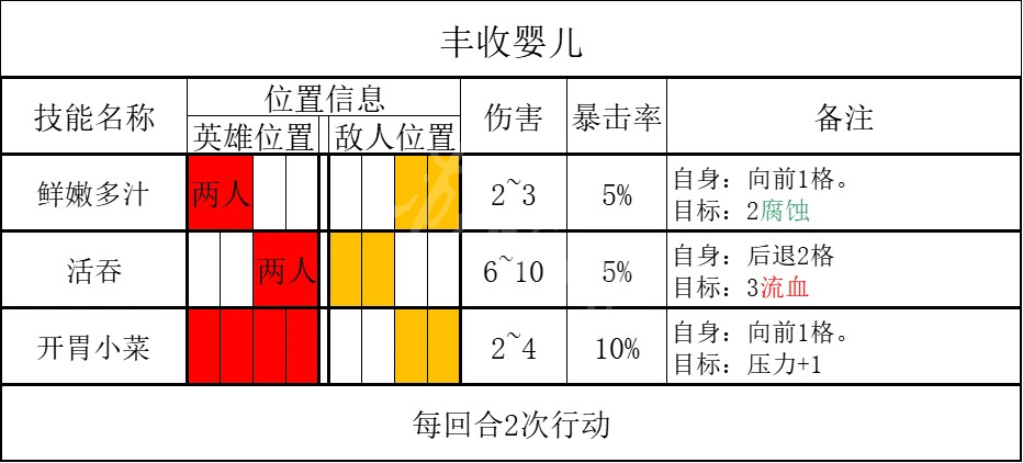 暗黑地牢2丰收之子怎么打[暗黑地牢2丰收之子打法攻略]