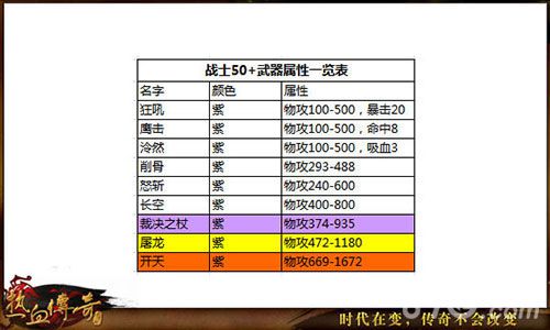 热血传奇手机版战士60级装备搭配攻略