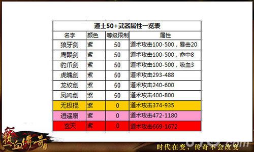 热血传奇手机版道士60级装备选择攻略