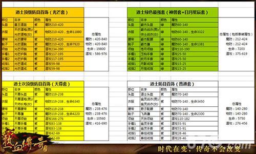 热血传奇手机版道士60级装备选择攻略