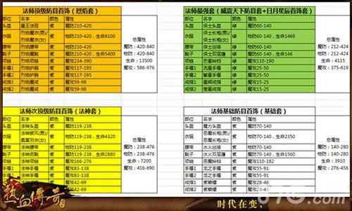 热血传奇手机版法师60级装备搭配解析