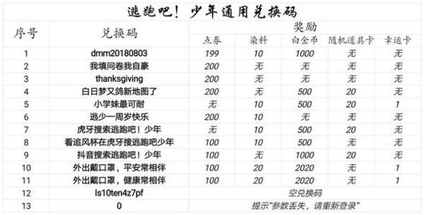 逃跑吧少年角色碎片兑换码2023[逃跑吧少年兑换码最新2023全部有效]