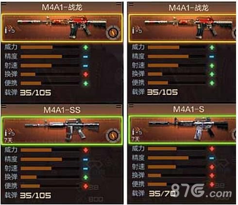 CF手游M4A1战龙和M4A1SS哪个好[实测对比分析]