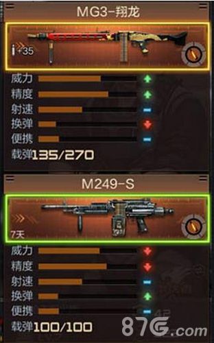 CF手游mg3翔龙和M249S哪个好[机枪对比分析]