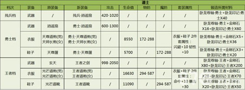 热血传奇手机版重铸玩法解析[装备重铸是什么]