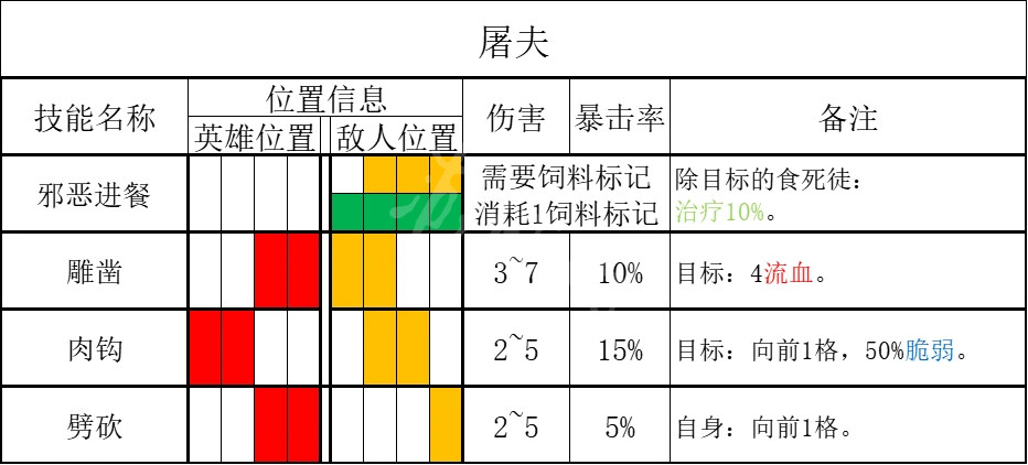 暗黑地牢2屠夫怎么打[暗黑地牢2屠夫打法攻略]