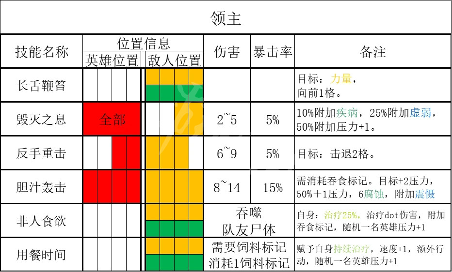 暗黑地牢2领主怎么打[暗黑地牢2领主打法攻略]