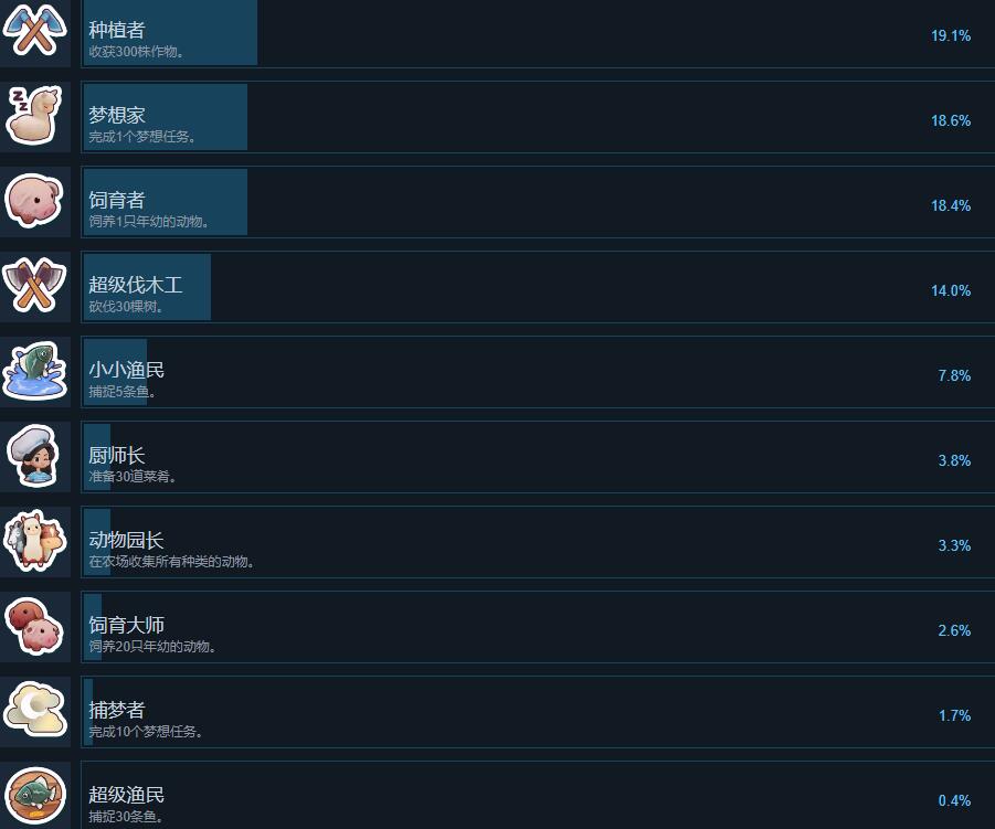 梦幻谷全成就列表一览[梦幻谷各成就解锁条件是什么]