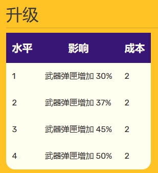 友尽对决全技能卡图鉴一览[Big_Mag]