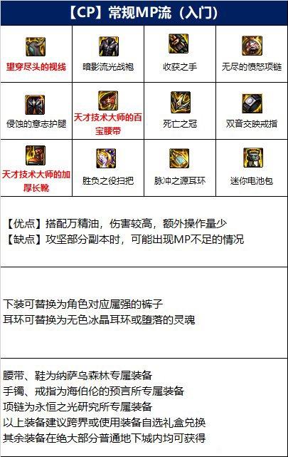 dnf110级魔道装备怎么搭配[dnf110级魔道装备搭配推荐]