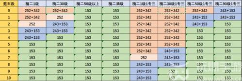 明日方舟基建系统新手怎么玩[明日方舟基建系统新手玩法攻略]