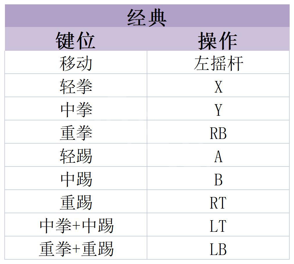 街头霸王6攻略[街头霸王6全模式环球游历全任务全收剧情流程攻略_系统介绍]