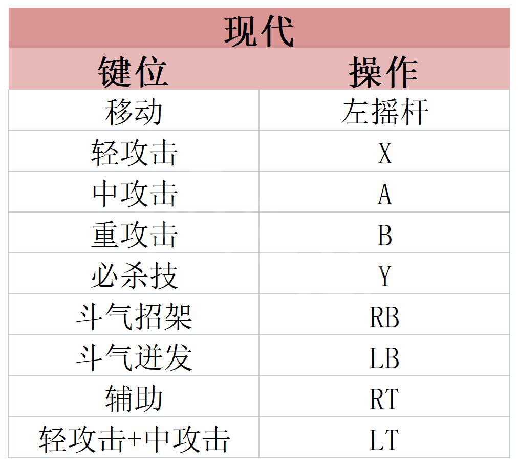 街头霸王6攻略[街头霸王6全模式环球游历全任务全收剧情流程攻略_系统介绍]