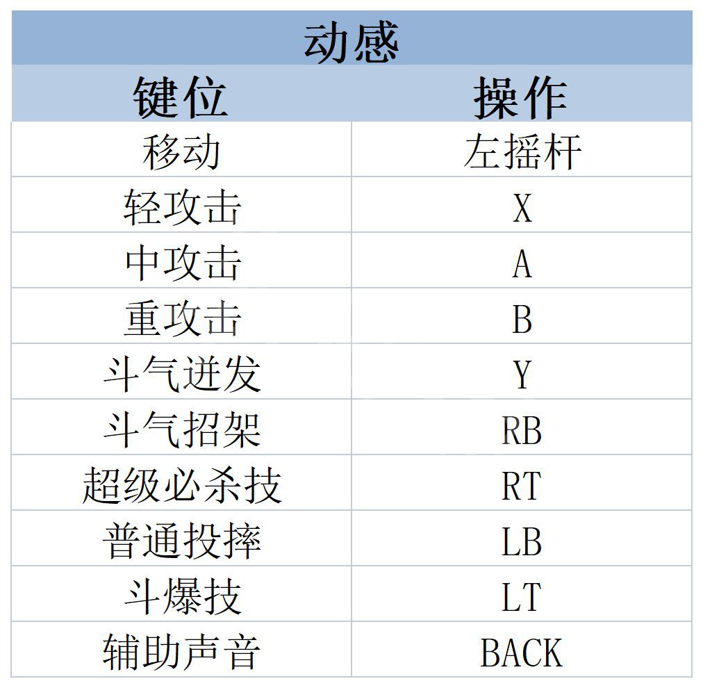 街头霸王6攻略[街头霸王6全模式环球游历全任务全收剧情流程攻略_系统介绍]