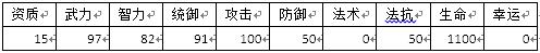 群战三国赵云怎么样[赵云技能属性图鉴]