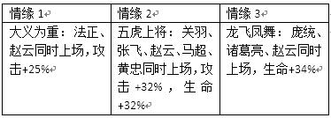 群战三国赵云怎么样[赵云技能属性图鉴]