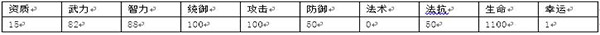 群战三国曹操好不好[曹操技能属性介绍]