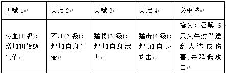 群战三国张飞怎么样[张飞技能属性介绍]