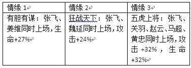 群战三国张飞怎么样[张飞技能属性介绍]