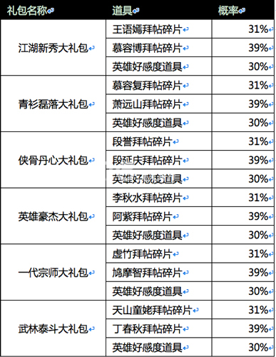 天龙八部手游抽奖概率多少[天龙八部手游抽奖概率]