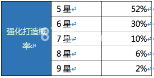 天龙八部手游抽奖概率多少[天龙八部手游抽奖概率]