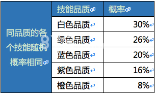 天龙八部手游抽奖概率多少[天龙八部手游抽奖概率]