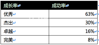 天龙八部手游抽奖概率多少[天龙八部手游抽奖概率]