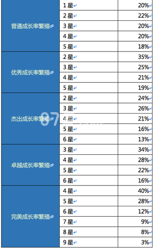 天龙八部手游抽奖概率多少[天龙八部手游抽奖概率]