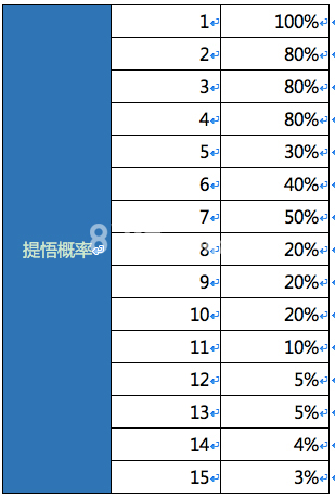 天龙八部手游抽奖概率多少[天龙八部手游抽奖概率]