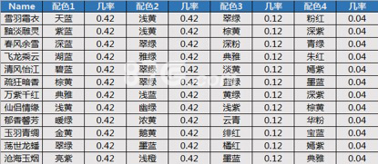 天龙八部手游抽奖概率多少[天龙八部手游抽奖概率]