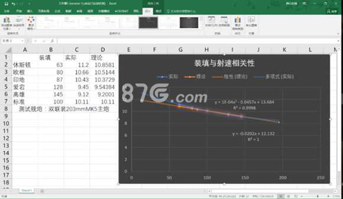 碧蓝航线装填有什么用[装填属性影响计算公式]