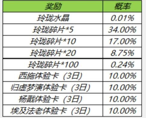 王者荣耀玲珑夺宝奖励是什么？玲珑夺宝概率及水晶碎片兑换攻略