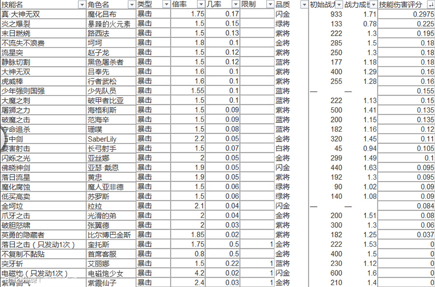 冒险与挖矿新手初期攻略[值得使用的前期神卡]