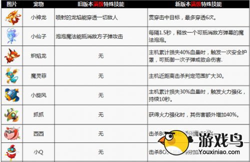 《全民飞机大战》新版宠物满级属性技能