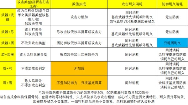 王国之泪余料建造机制介绍[王国之泪余料建造机制有什么效果]