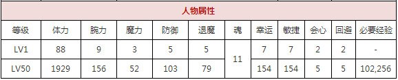 一血万杰雷电​攻略