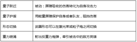 英雄枪战雷诺怎么样[英雄枪战雷诺技能属性图鉴]