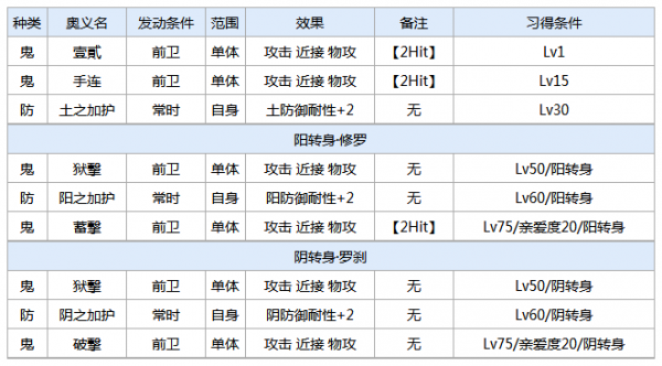 一血万杰真神攻略