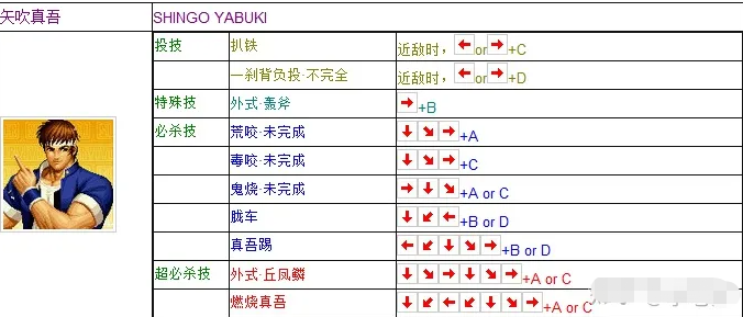 拳皇97矢吹真吾出招表