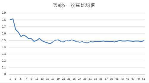 碧蓝航线委托经验详解[委托和等级收益关系一览]