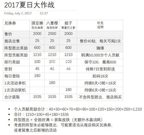 崩坏3夏日大作战攻略[夏日大作战阵营战介绍]