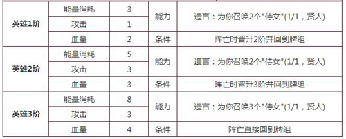 英雄战歌光系英雄哪个厉害[光系英雄排行榜]