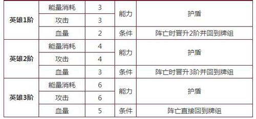 英雄战歌光系英雄哪个厉害[光系英雄排行榜]