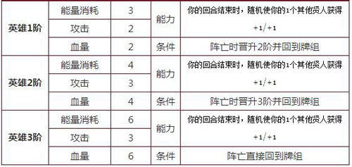 英雄战歌光系英雄哪个厉害[光系英雄排行榜]