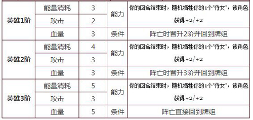 英雄战歌光系英雄哪个厉害[光系英雄排行榜]