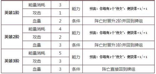 英雄战歌光系英雄哪个厉害[光系英雄排行榜]