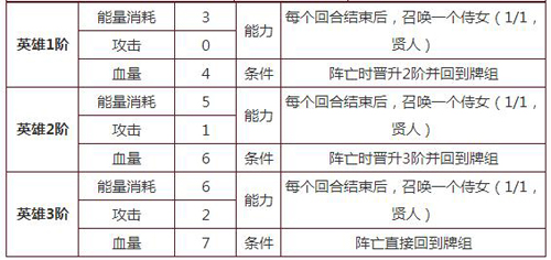 英雄战歌光系英雄哪个厉害[光系英雄排行榜]