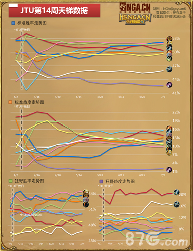 炉石传说国服大数据周报55期[冰封王座即将开幕]