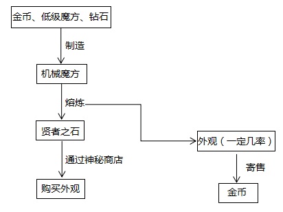 游戏达人必读[玩转《自由之战2》创新系统的小秘籍]