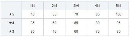 宝可梦大师成长潜力卡怎么获得？成长潜力卡获取攻略[]